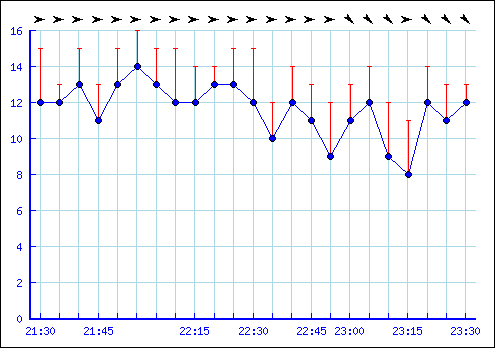 showgraph.png