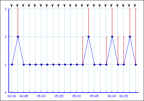 showgraph.png