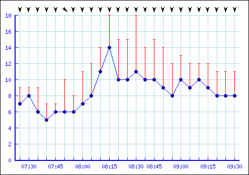 showgraph.png