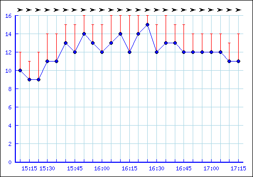 showgraph.png