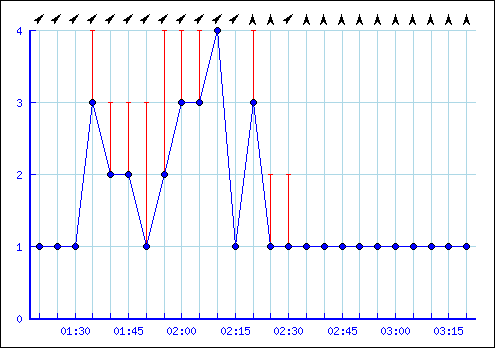 showgraph.png
