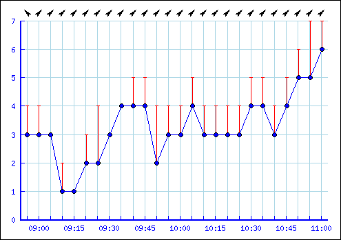 showgraph.png