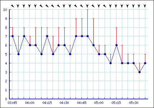 showgraph.png