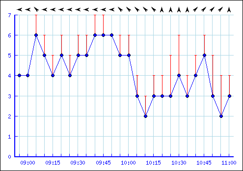 showgraph.png
