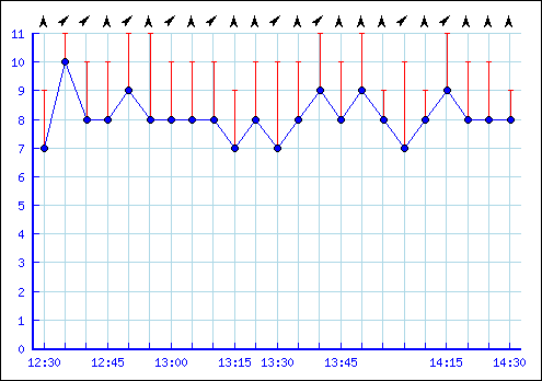 showgraph.png