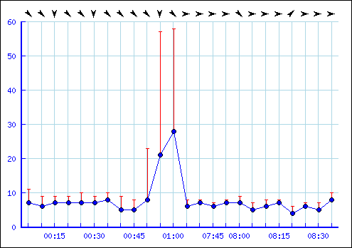 showgraph.png