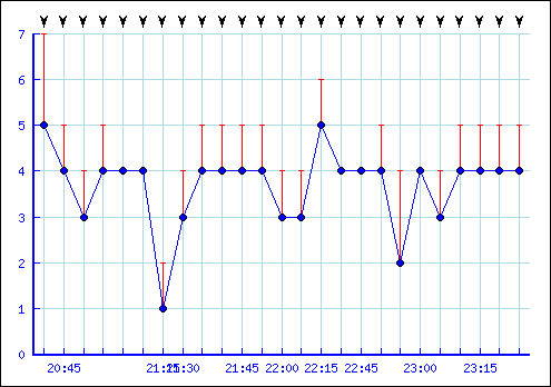 showgraph.png
