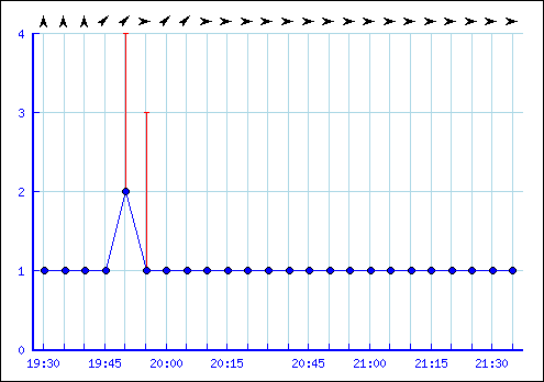 showgraph.png