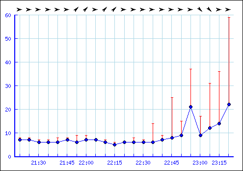 showgraph.png