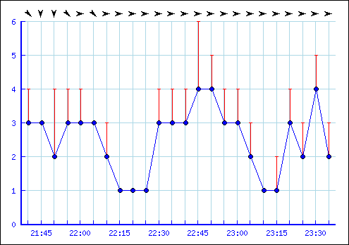 showgraph.png